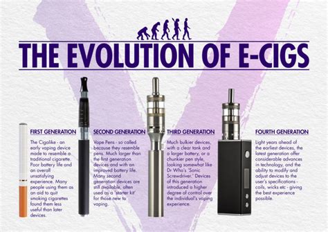 difference between veev and e cigs.